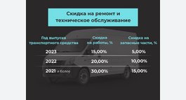 Скидка на ТО и ремонт ГАЗ — по году выпуска вашего авто