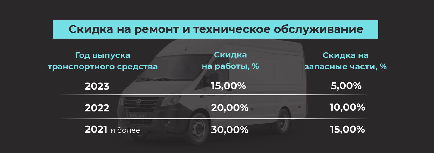 Скидка на ТО и ремонт ГАЗ — по году выпуска вашего авто